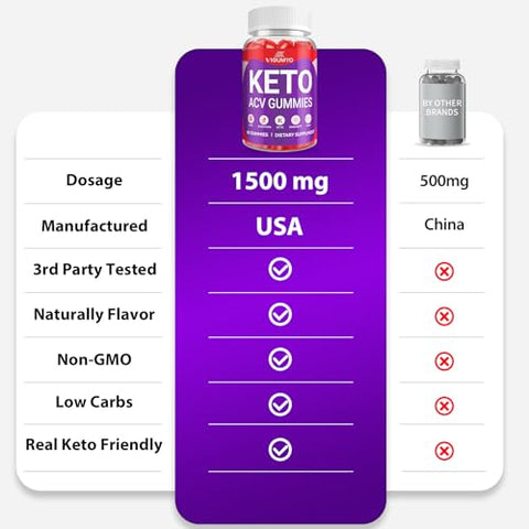 VIGUMYO - ACV Keto Gummies Fórmula Avançada 1500mg Keto ACV Gummies com B12 Suco de Romã Beterraba – Vegano 120 Gummies