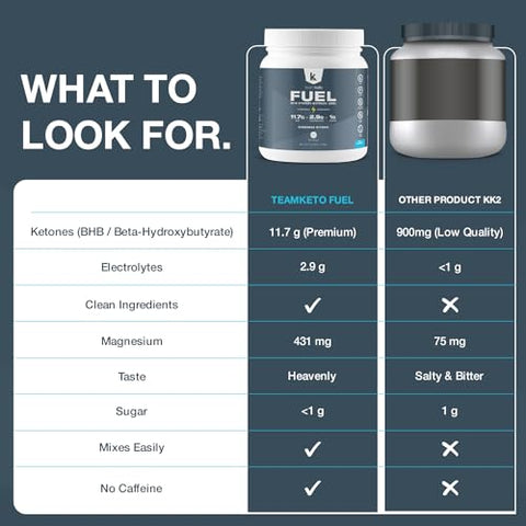 TeamKeto - Pó de Cetonas Exógenas, Sal BHB Keto Puro | Sem Lactose | 100g