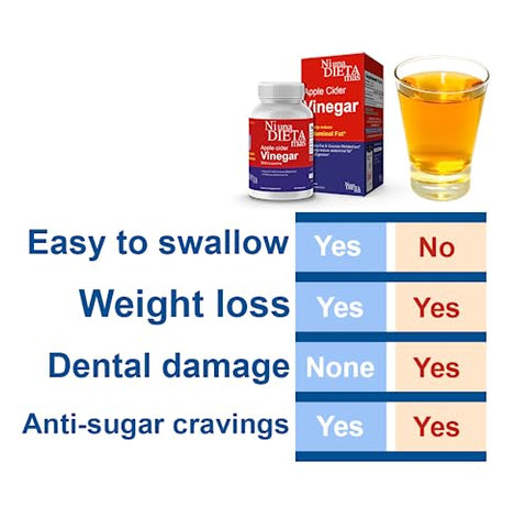 Ni una dieta más - Apple Cider Vinegar Capsules – Redução de Gordura Abdominal – Melhor para Perda de Peso – NI UNA DIETA MÁS