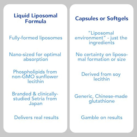 Liposomal Glutationa Líquida 500mg. Suporte Imunológico, Saúde Cerebral, Desintoxicação Hepática, Saúde da Pele. Fosfatidilcolina de Girassol Não-OGM - AMANDEAN
