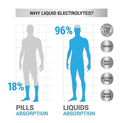Hi-Lyte - Suplemento de Eletrólitos para Suporte Imunológico e Hidratação Rápida | ZERO Calorias ZERO Açúcar | 20% Mais Potássio, Magnésio