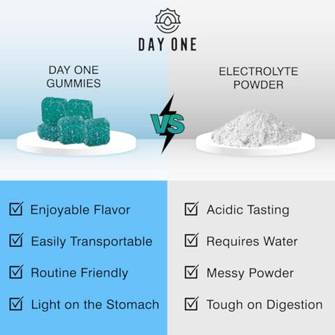 Day One - Electrogummies Blue Raspberry – Gomas Eletrolíticas com 385mg de 5 Eletrólitos Essenciais – Alternativa de Hidratação a Pós, Comprimidos, Gomas – Para Corredores, Esportes de Resistência