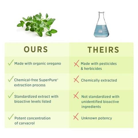 SuperPure Extrato de Orégano | Cápsulas de Extrato de Óleo de Orégano | Suplemento Orgânico de Óleo e Extrato de Folha de Orégano | para Saúde Imunológica, Digestiva e Respiratória (60 cápsulas) - PURE SYNERGY
