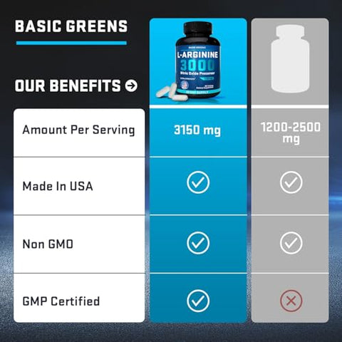 BASIC GREENS - L-Arginina 3.150mg (90 Cápsulas) – Suplemento de L-Arginina para Homens e Mulheres com Precursor de Óxido Nítrico, L-Arginina