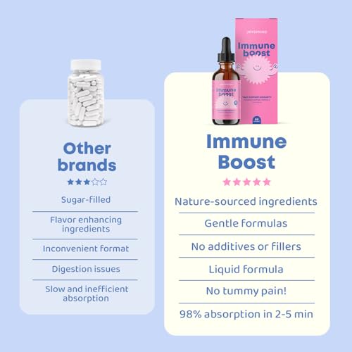 JoySpring - Kids Immune Support – Vitaminas Infantis para o Sistema Imunológico – Reforço para o Sistema Imunológico – Sabugueiro, Equinácea, Casca de Laranja