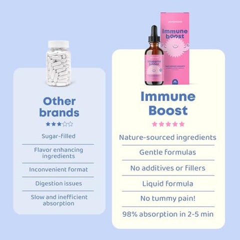 JoySpring - Kids Immune Support – Vitaminas Infantis para o Sistema Imunológico – Reforço para o Sistema Imunológico – Sabugueiro, Equinácea, Casca de Laranja