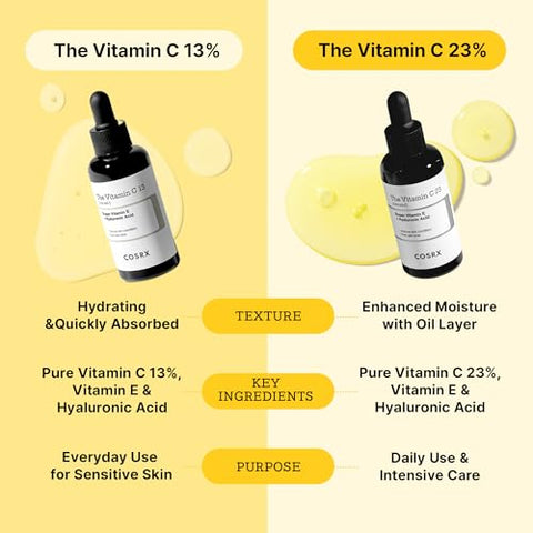 Serum Vitamina C Pura 23% com Vitamina E – Potente Antioxidante para a Pele (30ml) - COSRX