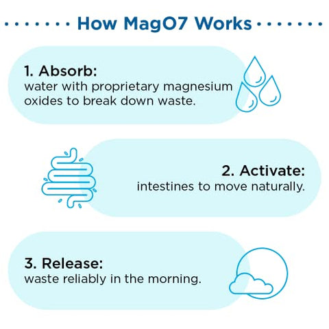 MagO7 – Limpeza Natural do Cólon | Desintoxicação e Saúde Digestiva | 100% Natural | 60 cápsulas - nbpure