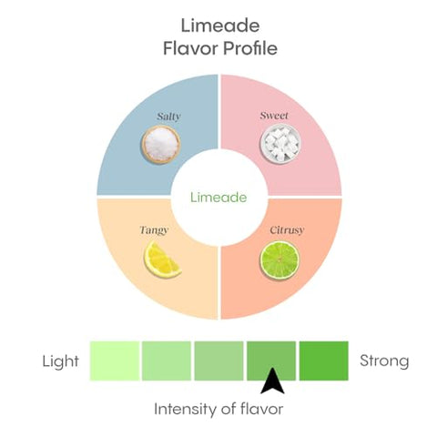 Pó de Eletrólitos Efervescente de Reidratação Rápida com Baixo Teor de Açúcar, 16 oz Serve | Pacotes de Hidratação de Limonada | Hidratação para Calor, Viagem Essencial – Treino - Hydralyte