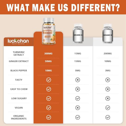 LUCKCHAN - (2 Pacotes) Gomas de Cúrcuma Curcumina com Gengibre – 100% Natural e Deliciosas | Marca: Turmeric Curcumin