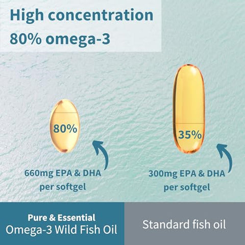Igennus Healthcare Nutrition - Óleo de Peixe Selvagem Avançado Omega-3 – 1000mg EPA e DHA – 60 Cápsulas