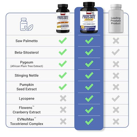 Suplemento de Saw Palmetto e Beta Sitosterol para a Saúde/Tamanho da Próstata, Alívio Urinário, Controle da Bexiga, Redução da Micção Noturna – 60 Softgels - Force Factor