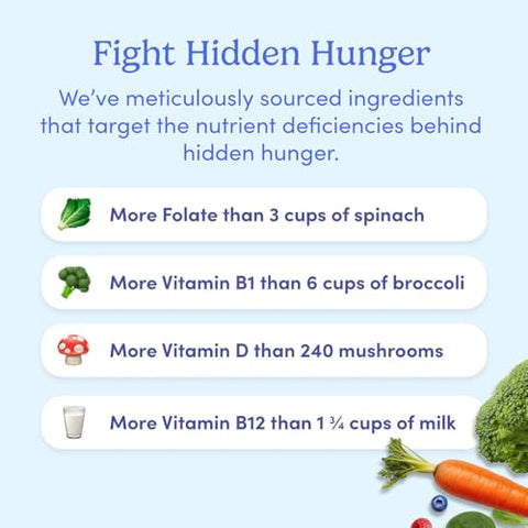 Gomas Multivitamínicas Diárias para Adolescentes de 13 a 17 anos – Vitaminas A, B1, B2, B6, E, B12, C, D3 | Marca FIRST DAY - FIRST DAY