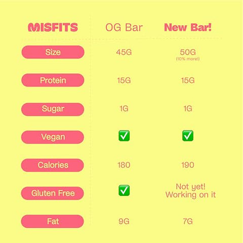 Barras de Proteína Vegana – Receita Atualizada | Baseada em Plantas, Baixo Teor de Açúcar | Marca Misfits - Misfits
