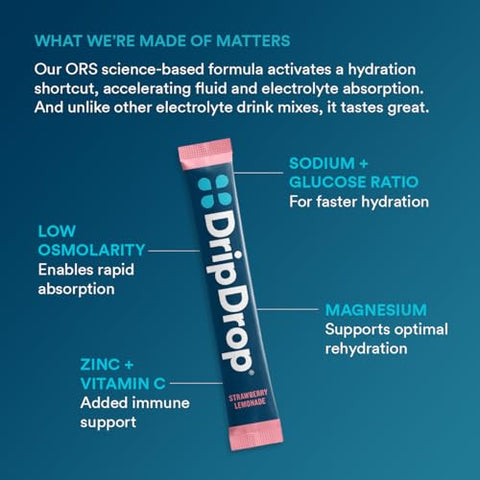 Hydration – Pack Variado de Bebida em Pó de Reposição Eletrolítica – Uva, Frutas Vermelhas, Limonada de Morango, Cereja – 32 Porções - DripDrop