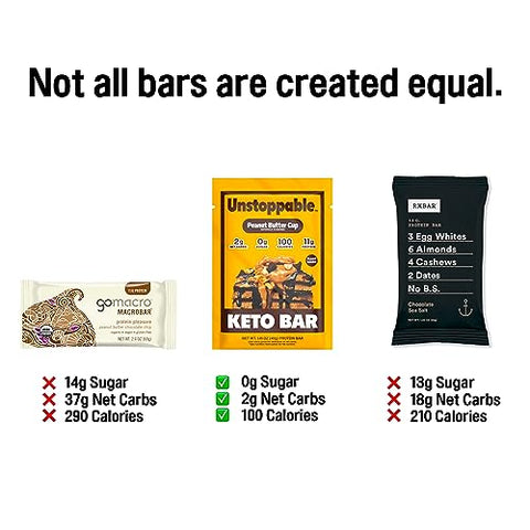 Unstoppable Foods - Barras de Proteína Keto Zero Açúcar UNSTOPPABLE – Sabor Manteiga de Amendoim – Pack com 12 Barras Energéticas – Baixo Carboidrato – Lanches de Baixa Caloria – Alta Fibra, Amigáveis para Diabéticos