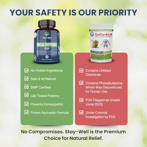Stay-Well Naturals - Infla-Support Plus – Suplemento Herbal de 1.500mg com Extrato de Curcuma e Ashwagadha, Shatavari, Kavach, Fenugreek, Pippali, Guduchi, Shilajit, Goshura e Sunthi 60ct