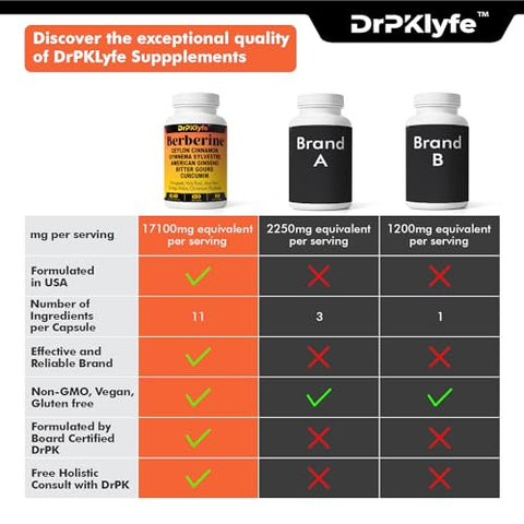 DrPKLyfe - Berberine Complex 11 em 1: Suplemento de Berberina com Canela do Ceilão, Ginseng, Curcumina e Manjericão Sagrado