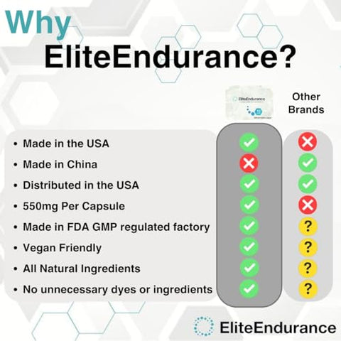 EliteEndurance - Maximize Stamina, Energy and Endurance – Produto de Alta Performance Made in USA | 100% Natural e Eficaz