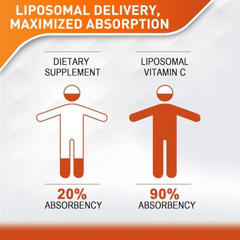Vitablosom - Vitamina C Lipossomal 2000mg Líquida para Adultos, Alta Absorção VIT C, Potencialize a Vitamina C, para Sistema Imunológico