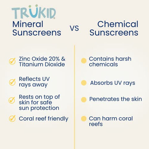 Protetor Solar Diário TruKid Eczema SPF 30 – Crianças | Proteção Solar para Pele Sensível | 30g
