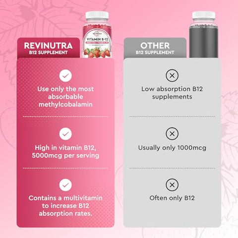 ReviNutra - Vitaminas B12 Gummies – 5000 mcg Methylcobalamin com Ferro, Vitamina C, D3
