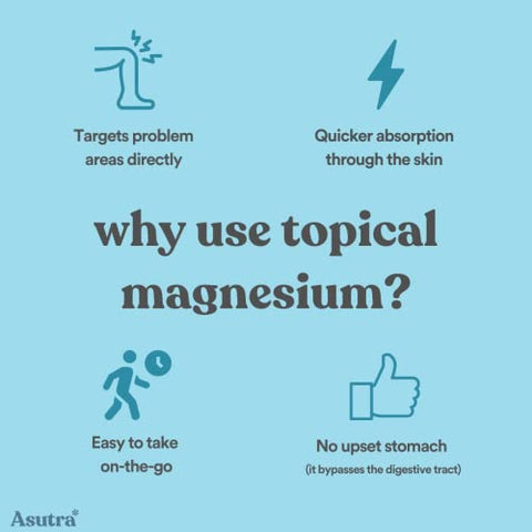 Spray de Magnésio, 118 ml (Pacote com 2) – Magnésio Tópico, Absorção Rápida, Puro, Inodoro e Não Oleoso, Magnésio Derivado do Leito Marinho de Zechstein - ASUTRA