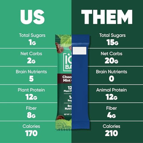 Generic - IQ BAR – Barras de Proteína Vegetal para o Cérebro e o Corpo – Chocolate Chip de Hortelã – 12 Unidades, Baixo Carboidrato, Alta Fibra, Sem Glúten, Snacks Veganos – Barras Energéticas com Baixo Teor de Açúcar para Keto