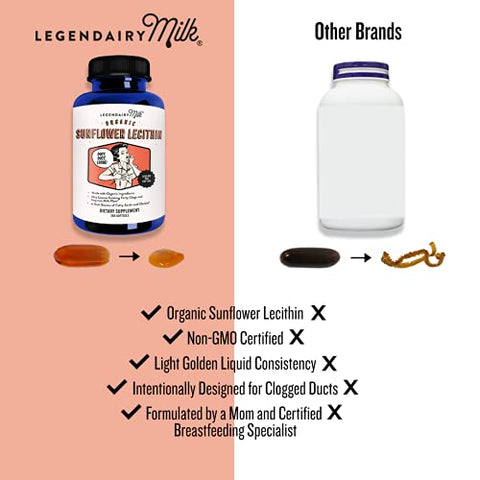 Sunflower Lecithin 1200mg – Suplemento Orgânico de Lecitina de Girassol para Dutos de Leite Bloqueados – Feito nos EUA – 200 Softgels - Legendairy Milk