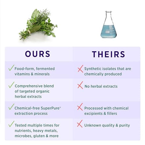 Vita·Min·Herb para Mulheres | Multivitamínico Completo para Mulheres | Feito com Alimentos Orgânicos Integrais Não-OGM | 100% Natural - PURE SYNERGY
