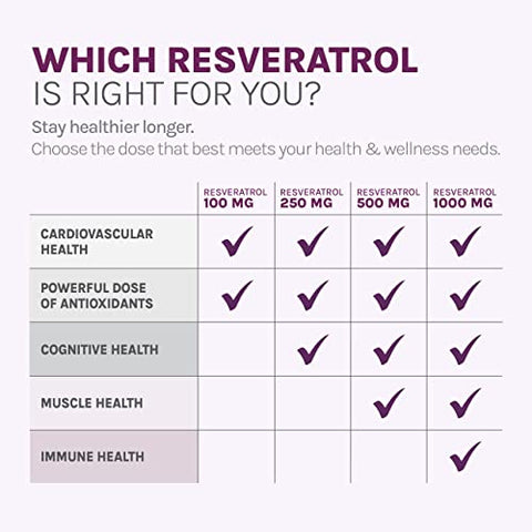 Reserveage Nutrition - Reserveage Beauty Resveratrol 250 mg – Melhor Trans-Resveratrol – Antioxidante Vegano para Células