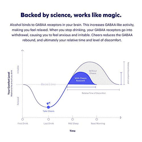 Restore | Suplemento com DHM L-Cisteína | Sinta-se Melhor Após Beber | Marca: Cheers - Cheers
