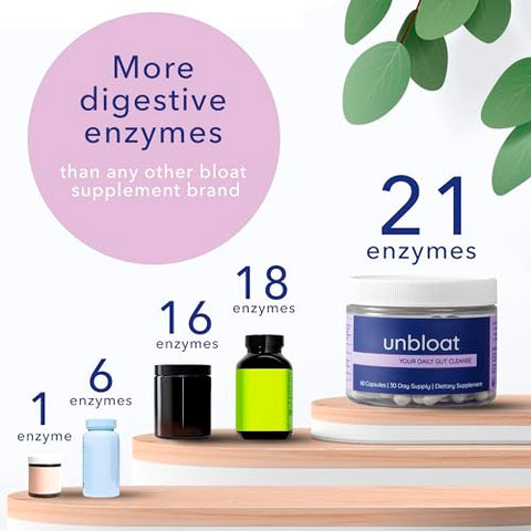 Unbloat - Pílulas Anti-Inchaço para Mulheres – Alívio Eficaz do Inchaço e Suporte Digestivo, Suplemento que Melhora a Saúde Intestinal, Fórmula Sem Inchaço com Pre e Probióticos, Suplementos Desinchantes – Marca em Destaque