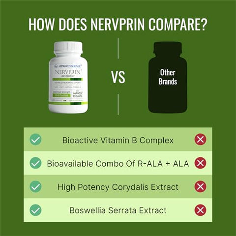 Nervprin – Suporte para Nervos – Benfotiamina, B12, Ácido R-Alpha-Lipoico, Corydalis, Boswellia, BioPerine – 60 Cápsulas – Fabricado nos EUA - Approved Science