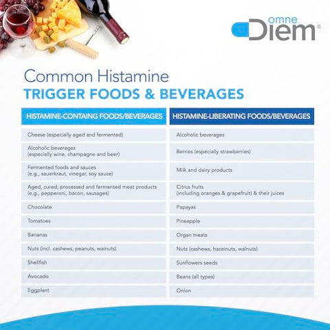 Histamine Digest DAO 30.000 HDU – 120 Cápsulas – Enzima Neutralizadora de Histamina – Alivie a Intolerância à Histamina com Diamina Oxidase - Omne Diem