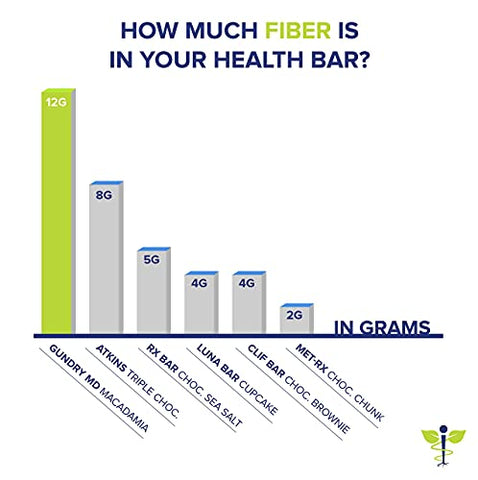 Barras de Macadâmia Rica em Polifenóis, 12 Unidades – Embalagem Econômica - Gundry MD