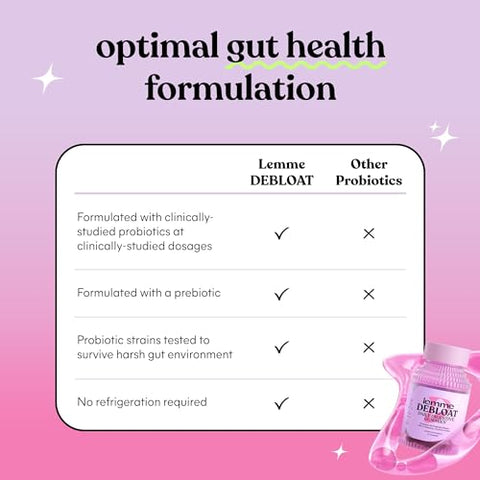 Debloat Digestive – Fórmula Poderosa para uma Digestão Saudável – 100% Natural – 60 cápsulas - Lemme