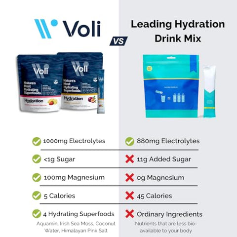 VOLI WELLNESS - Voli Hydration, Morango do Pôr do Sol, Hidratação Superfood, Irish Sea Moss, Aquamin (Magnésio Natural), Água de Coco, Sal Rosa do Himalaia, Hidratação com Baixas Calorias, 15 Porções (Embalagem…)