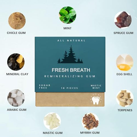 Zotreval - Goma de Mascar Remineralizante para Dentes e Gengivas, 4 Pacotes de Menta Mastigável com Nano-Hidroxiapatita, Sem Açúcar, Orgânica – Marca: Underbrush