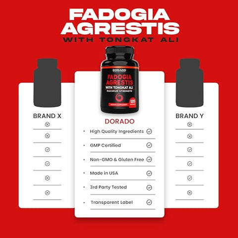 DORADO NUTRITION - Fadogia Agrestis e Tongkat Ali – Suplemento de Desempenho (120 Cápsulas) – [Força Máxima] – Força, Impulso, Desempenho Atlético