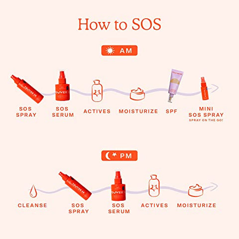 SOS Serum Intensivo de Resgate para Pele Sensível, Cuidados com a Pele com Ácido Hipocloroso, Alivia Irritação, Ajuda a Reduzir Vermelhidão Facial, 60 ml - Tower 28
