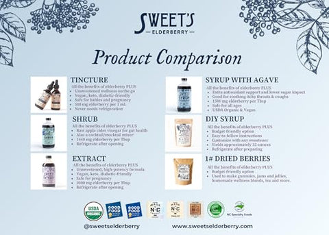Sweet's Elderberry - Xarope de Sabugueiro com Agave Azul | Suporte Imunológico | Certificado Orgânico USDA | Não-OGM | Vegano | Sem Glúten | Marca: Elderberry Syrup