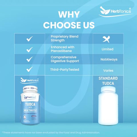 TUDCA – Proteção hepática avançada – 60 cápsulas – 500mg - Herbtonics