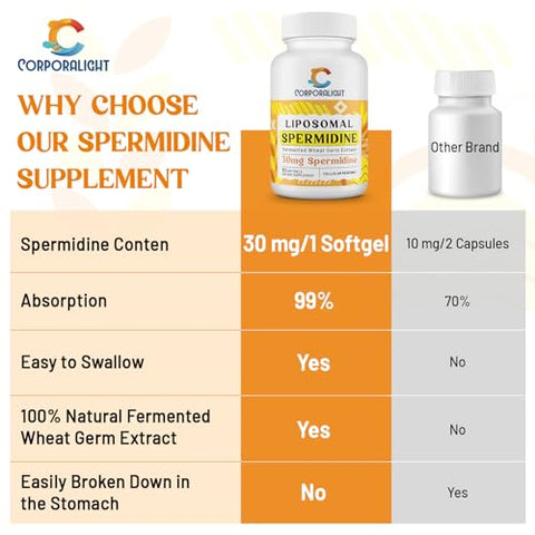 CORPORALIGHT - Suplemento de Spermidina Lipossomal 30mg, Alta Absorção, Mais Potente que Spermidina 3HCL, Extrato de Germen de Trigo Fermentado, Spermidina para Mulheres