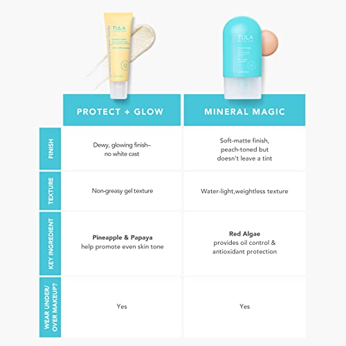 Protetor Solar TULA Daily SPF 30 Gel – Amplo Espectro, Não Oleoso, Seguro para os Recifes com Proteção contra a Luz Azul