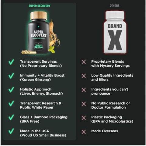 SuperBonsai - Cápsulas Super Recovery para Pós-Celebração e Alívio Matinal – Suporte Holístico Natural – 3 Cápsulas Antes de Beber e uma Porção Opcional Depois (14 Porções)