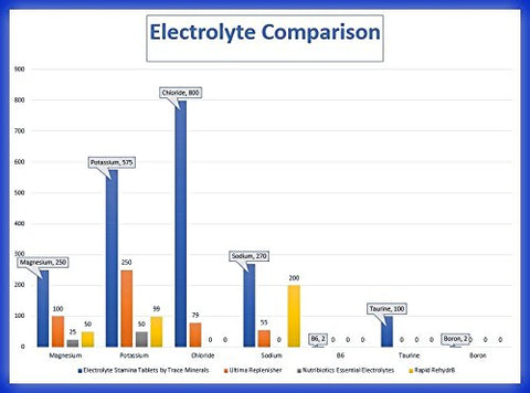 Trace Minerals - Minerais Traço | Comprimidos de Estamina Eletrolítica | Magnésio
