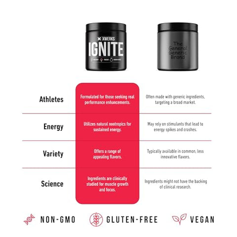 Ignite Watermelon – Melhor Pré-Treino Natural Keto para Mulheres e Homens com Energia Explosiva – Mistura Pré-Treino sem Glúten para Resistência e Stamina – 150g - Xwerks