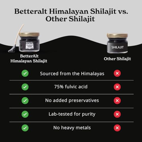 Better Alt - Shilajit Himalaio Puro Resina Pack de 2 Alta Potência Grau Ouro 150 Porções para Energia – Marca Primeiro