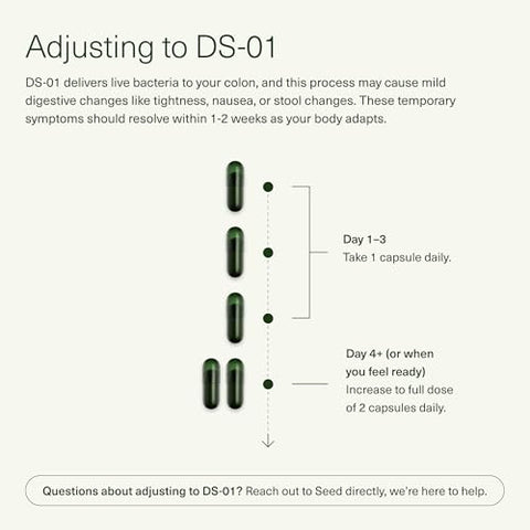 DS-01 Daily Synbiotic – Prebiótico e Probiótico (60 Cápsulas) – 53,6 Bilhões de AFU – Saúde Digestiva, Saúde Intestinal e Saúde Imunológica – Probióticos Multicéfalos para Mulheres - Seed